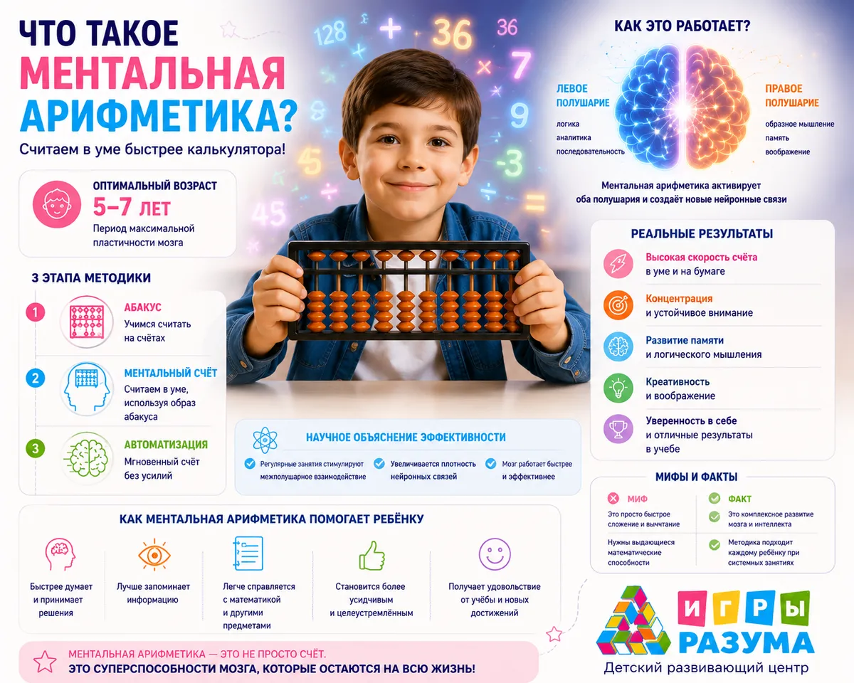 Что такое ментальная арифметика и зачем она нужна ребёнку